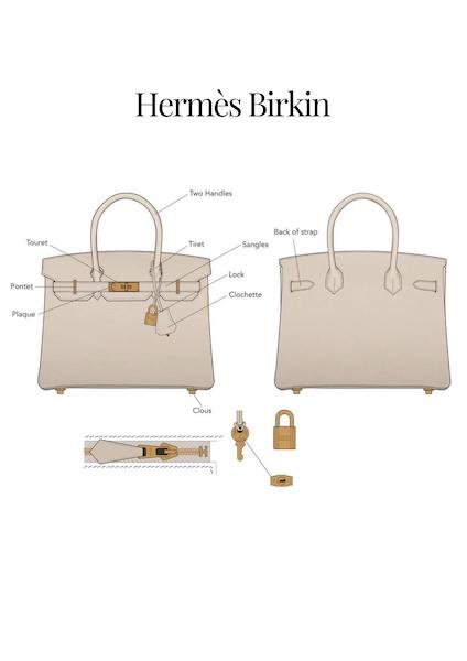 The Difference Between Hermès Birkin and Kelly Bags - Consigned Sealed ...