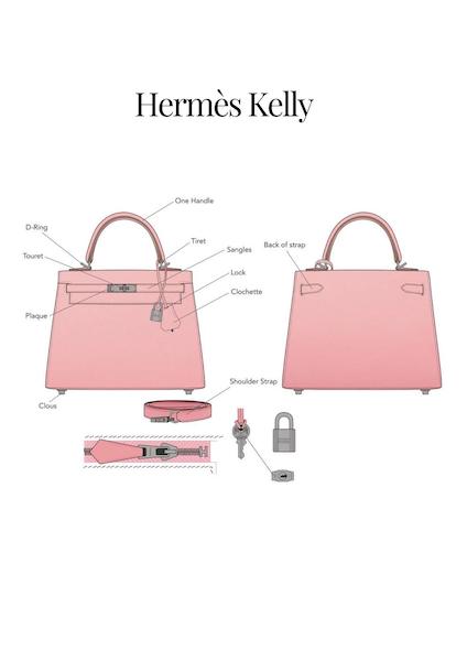 The Difference Between Hermès Birkin and Kelly Bags - Consigned Sealed  Delivered LTD